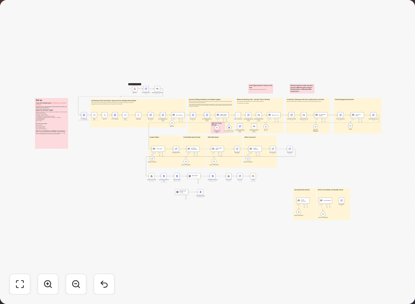 A very messy and complex n8n workflow with dozens of nodes